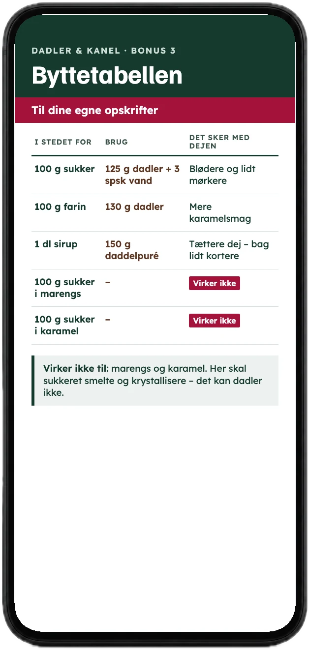 Byttetabellen med dadler i stedet for sukker, vist på en mobil